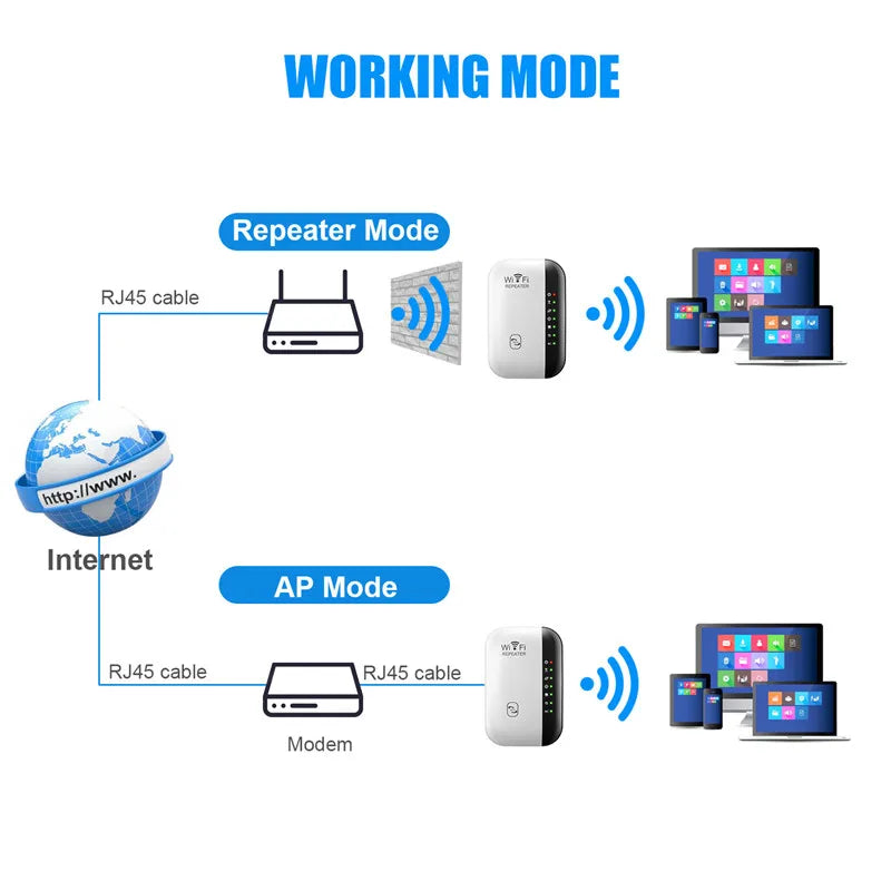Répéteur WIFI sans fil 300 Mbps - 7 LEDs